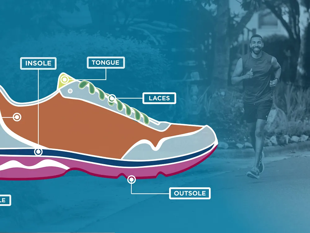 A graph labeling parts of a running shoe.
