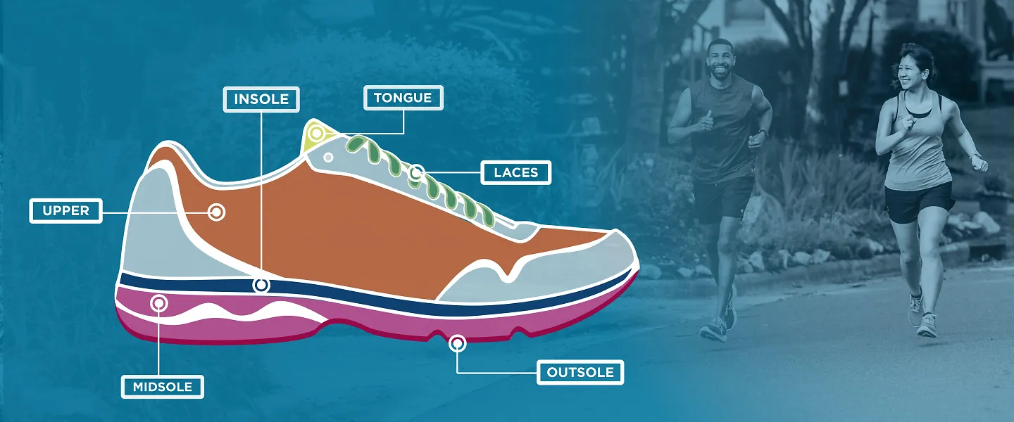 A graph labeling parts of a running shoe.