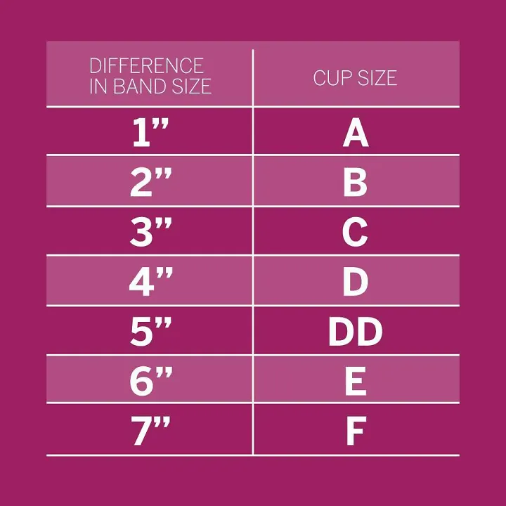 A sports bra sizing chart