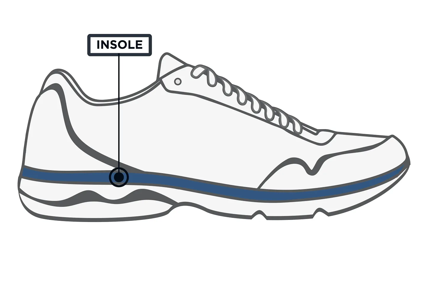 A graphic of a shoe with the insole colored in black. The rest of the shoe is white.