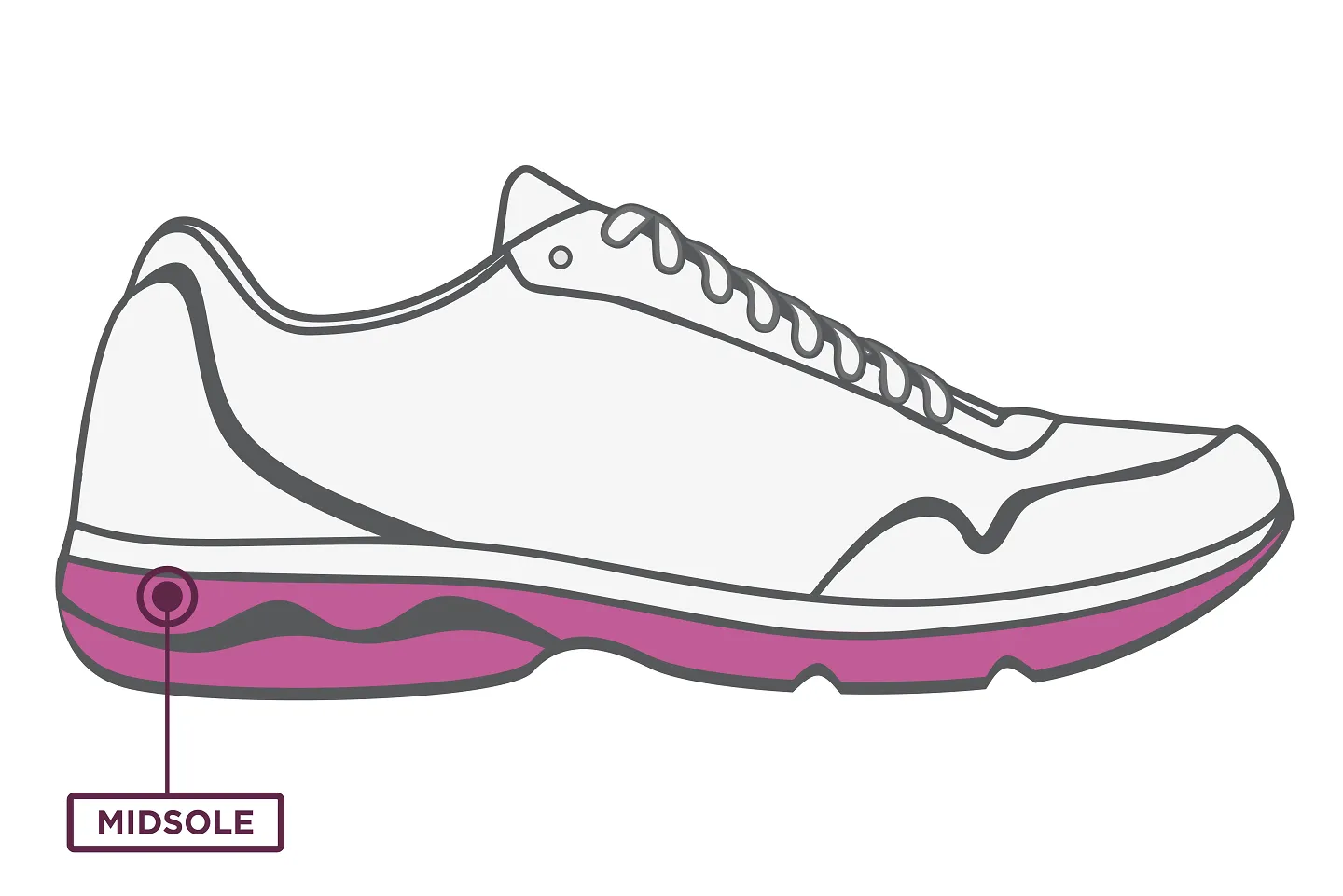 Graphic highlighting the midsole of a running shoe