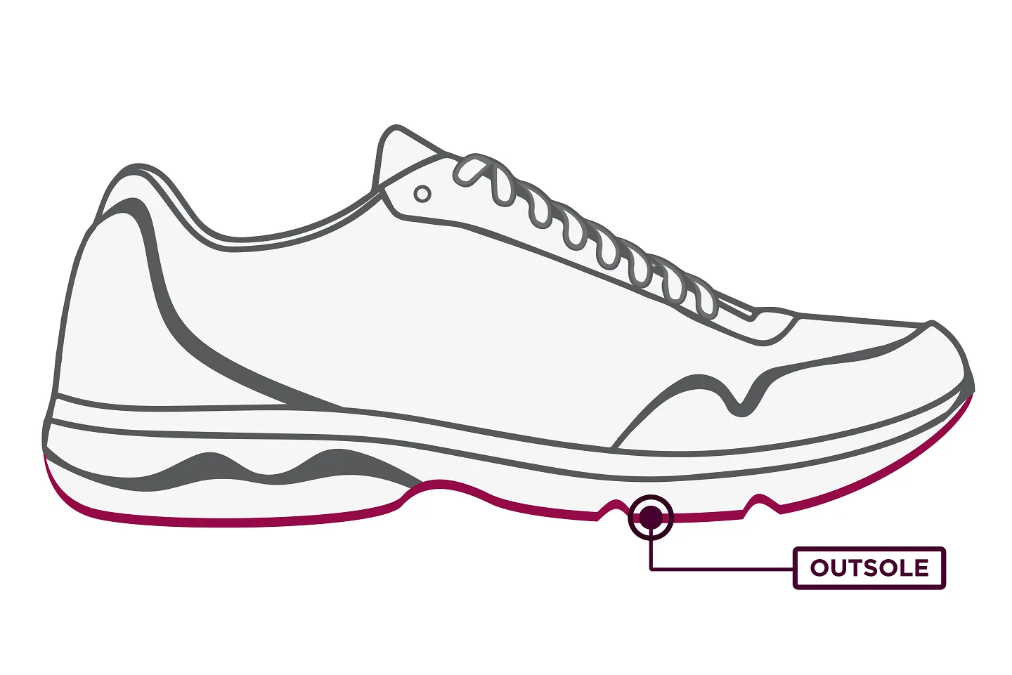 Graphic highlighting the outsole of a running shoe