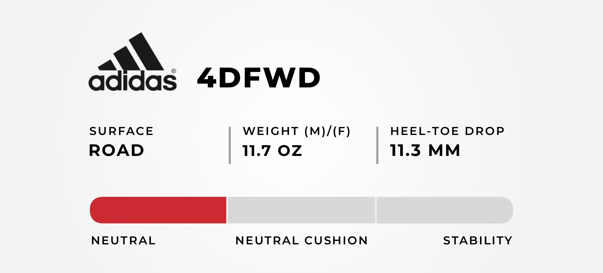 ADIDAS 4DFWD Tech Specs
