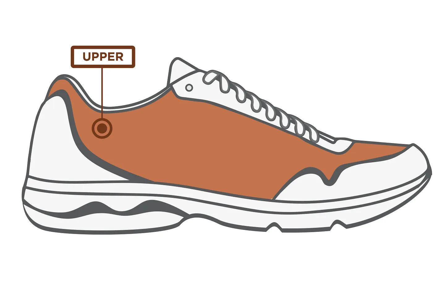 The outline of a shoe with the upper colored in.