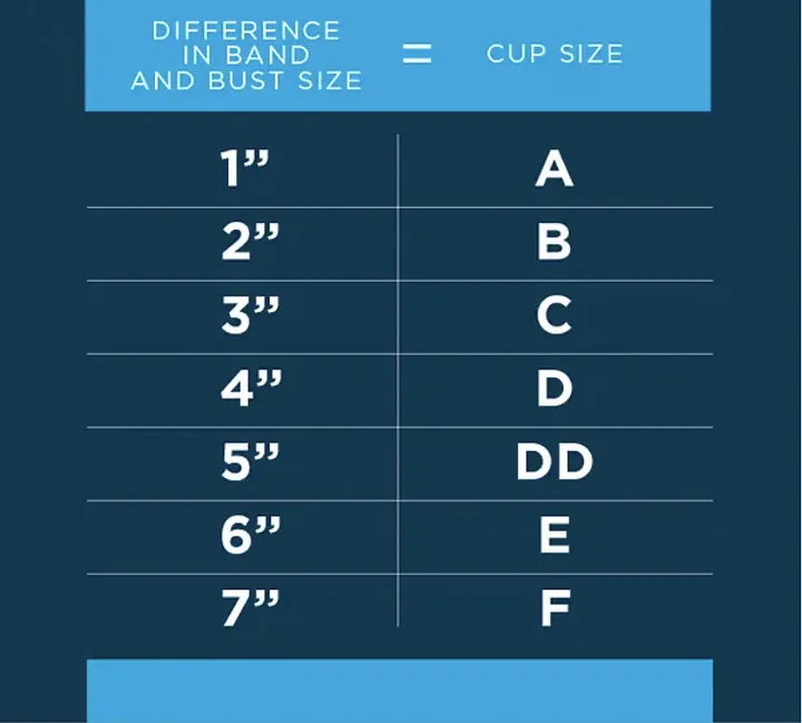 Bra Fitting Chart